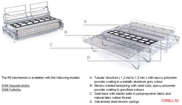 ����� ������� Vibieffe 2500 Fulletto