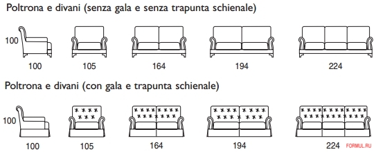 ����� Danti Fabian