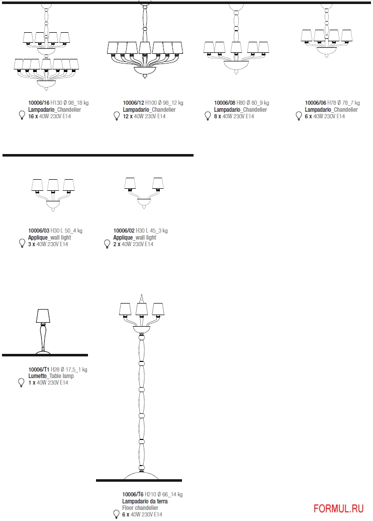 ������ AvMazzega Richmond