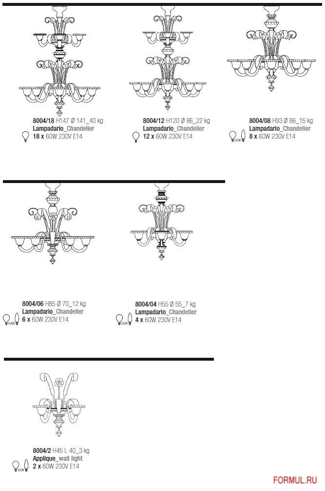 ������ AvMazzega Dolfin