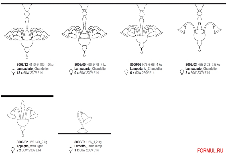 ������ AvMazzega Ca Balbi