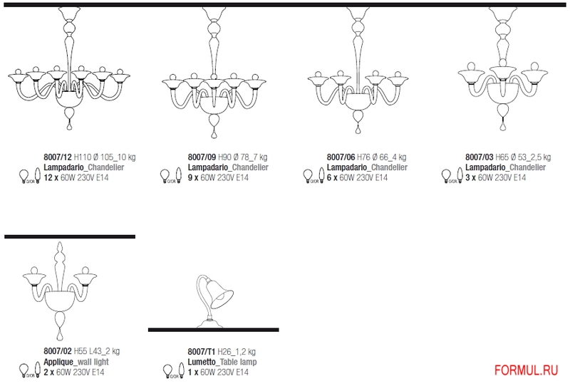 ������ AvMazzega Ca Dona