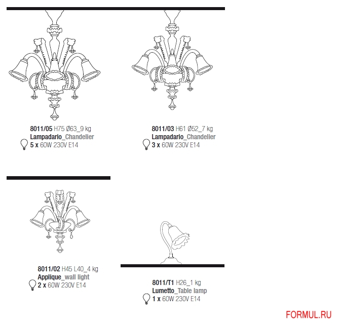 ������ AvMazzega Ca Loredan