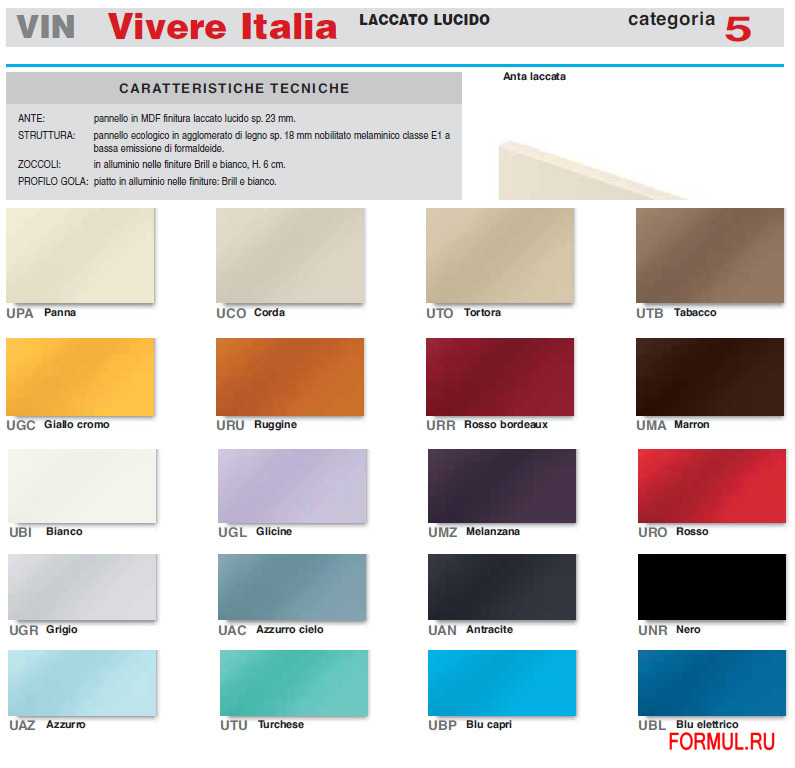 Кухня Spagnol Urban Кухня Spagnol Urban