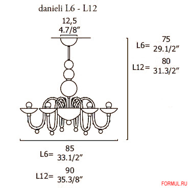 ������ Gallery Danieli