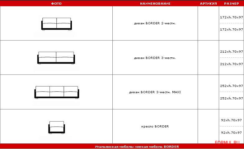  Gamma Arredamenti Border