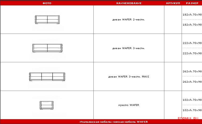  Gamma Arredamenti Wafer