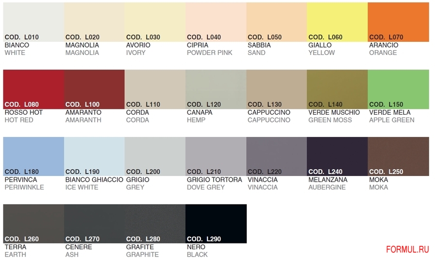 Кухня Euromobil dialogo Кухня Euromobil dialogo