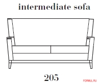 ����� � ������ Asnaghi Baltic