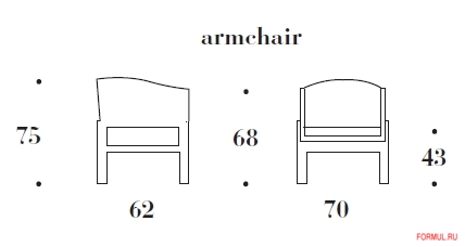 ������ Asnaghi Milano