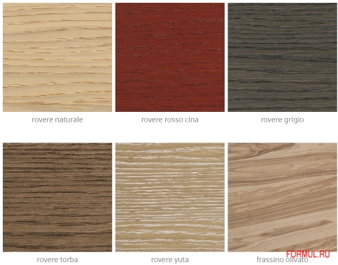 ����� RECORD Cucine Ainoa