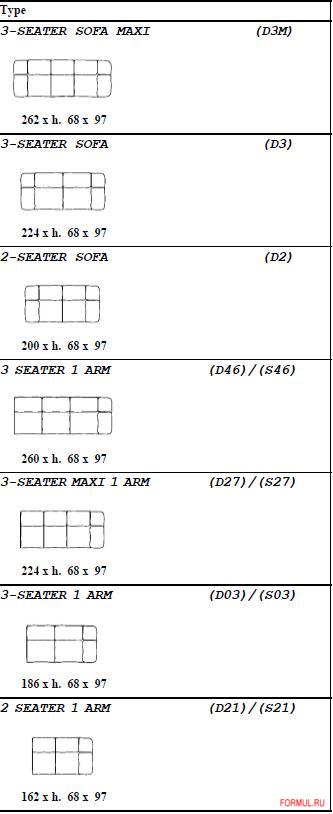 ����� Gamma Arredamenti Panama