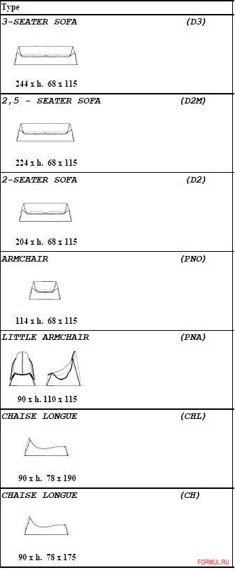 ����� Gamma Arredamenti Suite