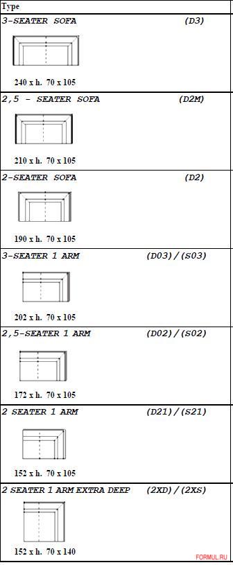  Gamma Arredamenti Zipper