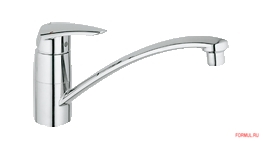  GROHE Eurodisk