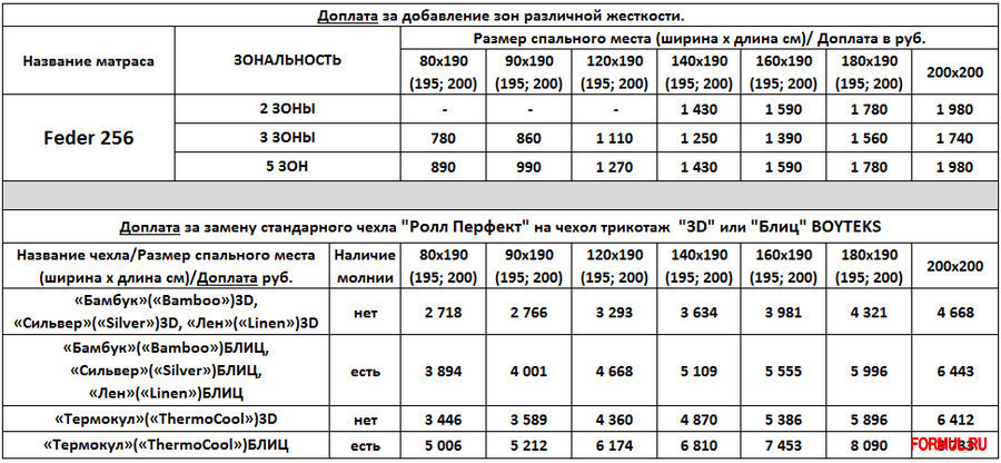 Матраc Roll matratze Feder 256 P/K Матраc Roll matratze Feder 256 P/K