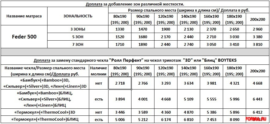 Матраc Roll matratze Feder 500 PP/PP Матраc Roll matratze Feder 500 PP/PP