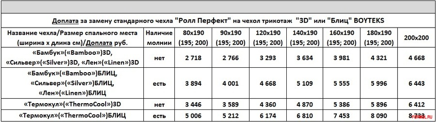 �����c Roll matratze Feder 1000 7LL/L7L