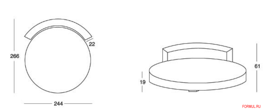 ������� Loiudiced HAREM