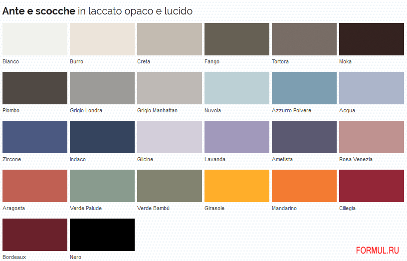 �������� ������ ��� ������ Artesi LV 08