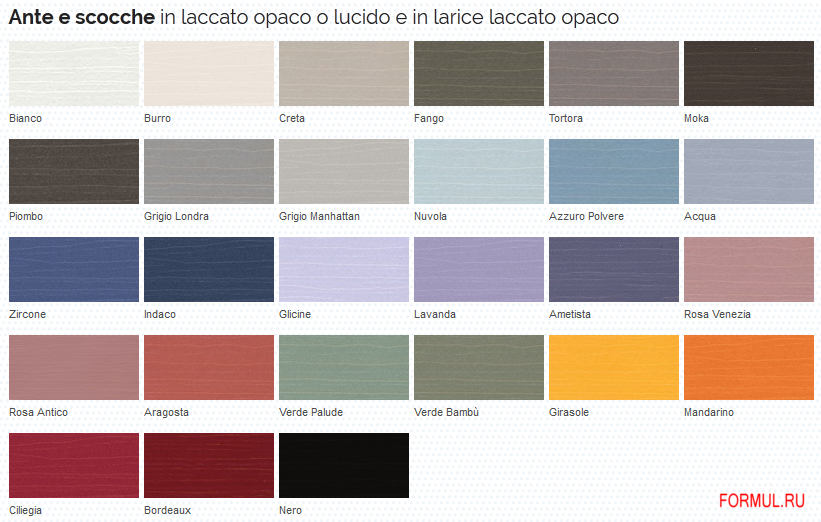 �������� ������ ��� ������ Artesi LV 08