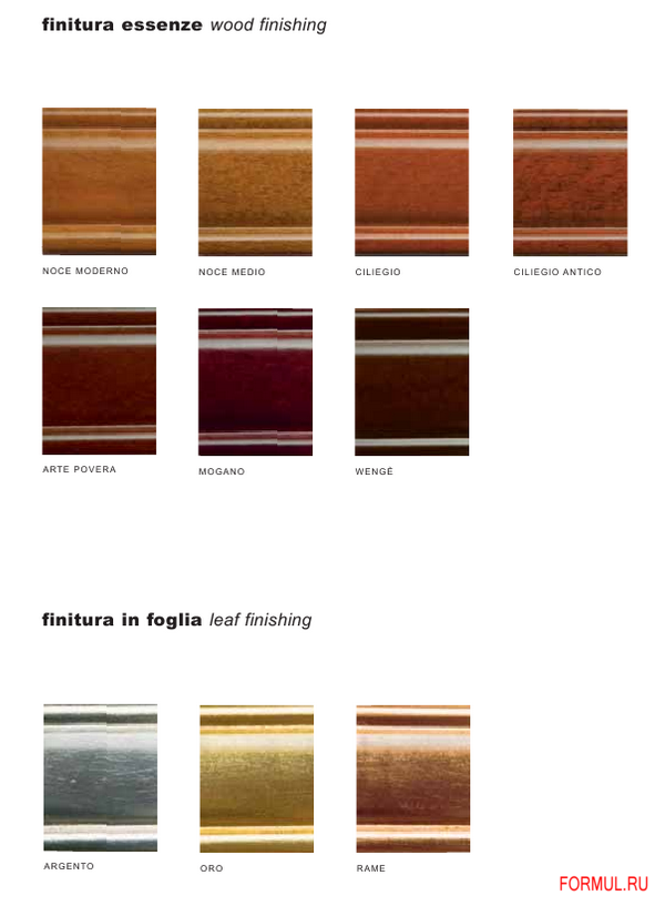 ������ Piermaria Serena 