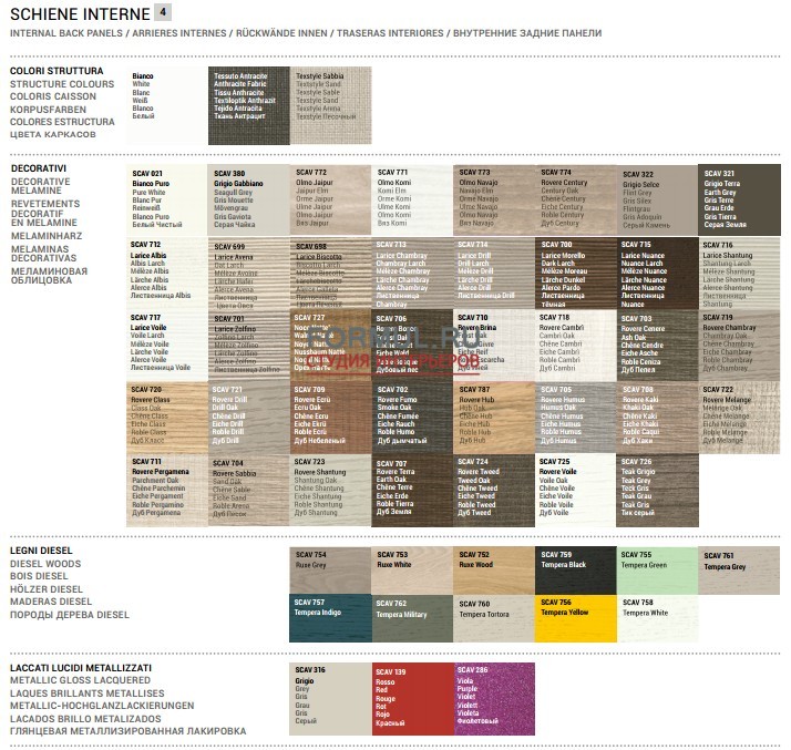 ����� Scavolini Foodshelf 