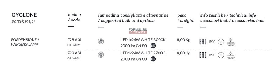 ����� Fabbian CYCLONE