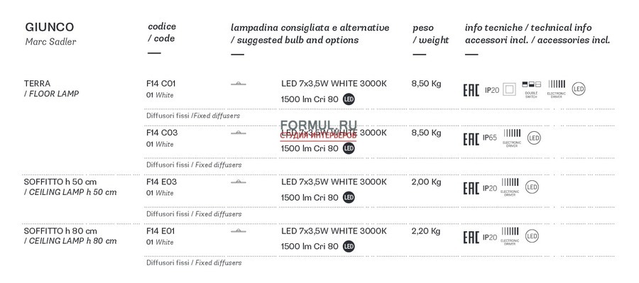 ������ Fabbian GIUNCO