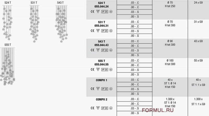 ������ Marchetti Incanto