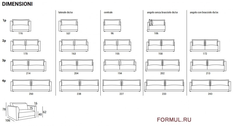 ����� Domingo Salotti Cox
