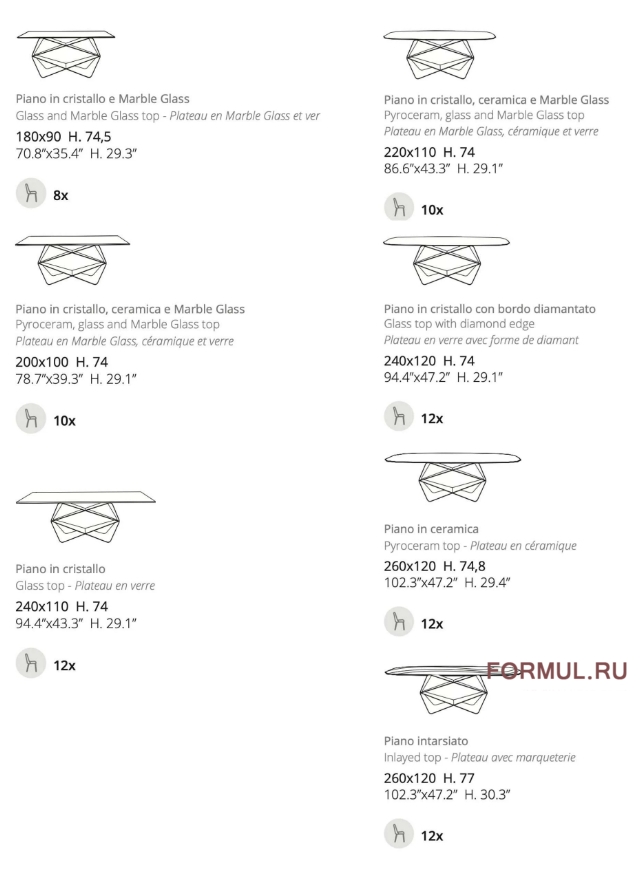 ���� Ozzio Gem